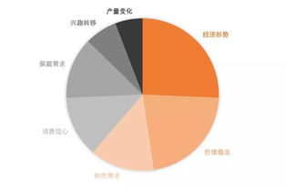中國珠寶玉石首飾行業(yè)協(xié)會(huì)市場(chǎng)調(diào)查 洞察行業(yè)趨勢(shì)，推動(dòng)高質(zhì)量發(fā)展