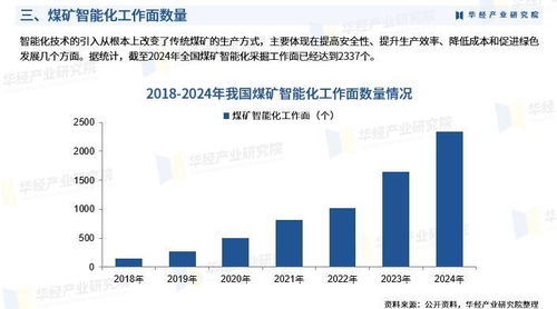 2025年中國(guó)煤礦智能化行業(yè)市場(chǎng)深度調(diào)查及投資前景預(yù)測(cè)報(bào)告
