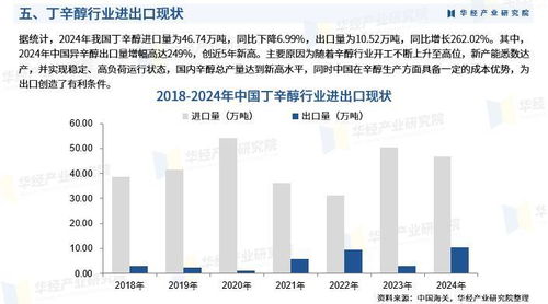 2025年中國(guó)丁辛醇行業(yè)市場(chǎng)調(diào)查研究報(bào)告