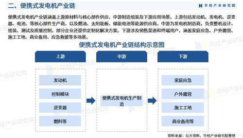 2025年中國便攜式發(fā)電機(jī)行業(yè)市場(chǎng)深度分析及投資戰(zhàn)略咨詢報(bào)告軟件開發(fā)