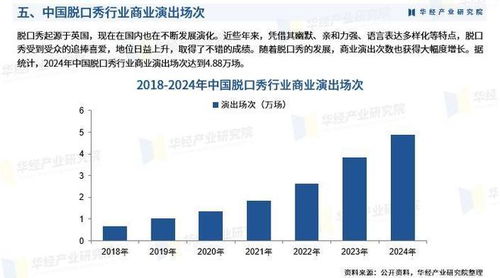 2025年中國脫口秀行業(yè)市場(chǎng)深度調(diào)查及投資前景預(yù)測(cè)報(bào)告