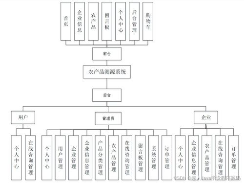 SpringBoot農(nóng)產(chǎn)品溯源系統(tǒng)T65QS 如何選擇高質(zhì)量的計(jì)算機(jī)畢業(yè)設(shè)計(jì)與系統(tǒng)服務(wù)