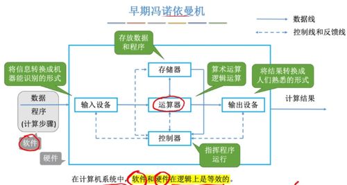 計算機系統服務 計算機組成原理第一章核心概述