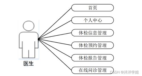 基于SpringBoot的社區(qū)老人健康服務跟蹤系統(tǒng)設(shè)計與實現(xiàn)