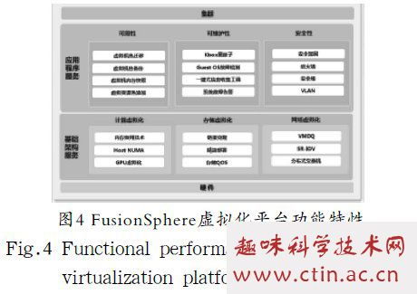 基于華為FusionCompute的服務器虛擬化管理系統(tǒng)設(shè)計與實現(xiàn)